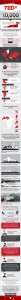 TEDx infographic