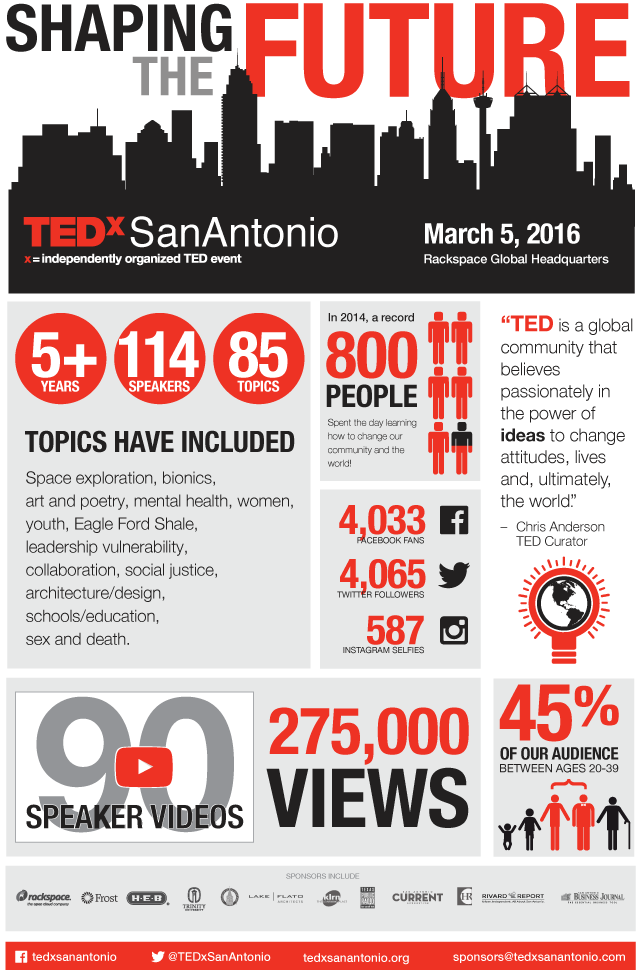 TEDxSanAantonio Infographic 2015